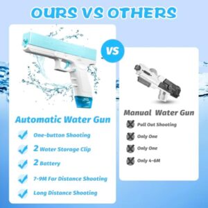 Electric Water Gun with Excellent Range 25-32 Feet - Image 4